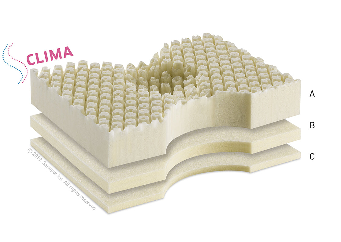 Sanapur Original Kissen 4.0 MED / CLIMA