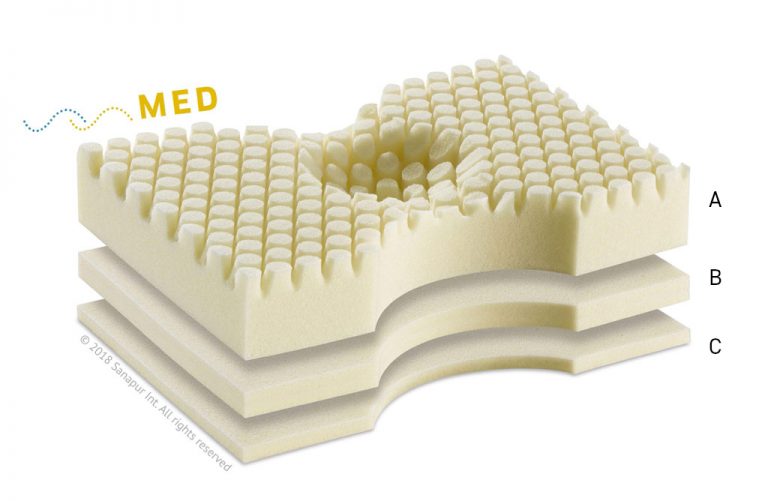 Sanapur Original Kissen 4.0 MED / CLIMA